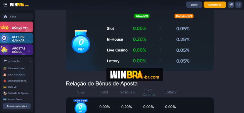 Bet jogos online
